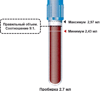 SYSMEX CS-1600