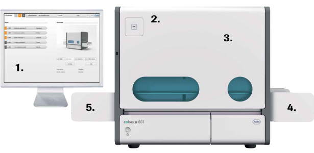 составные части Roche COBAS U 601